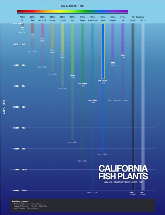 Made Baits - Mini Jig Motivation (1/32)