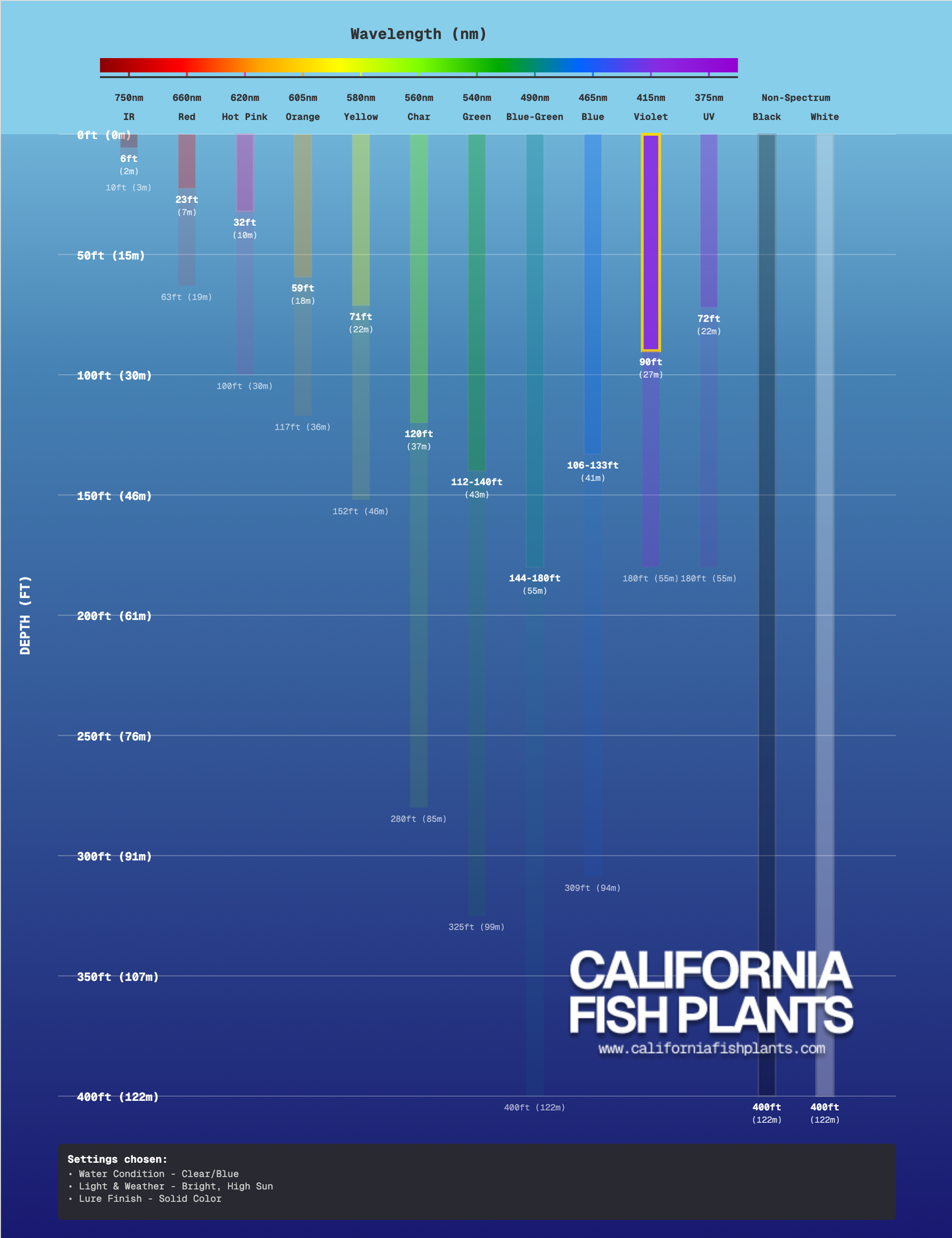 Made Baits - Minnow Beetle (1/16)