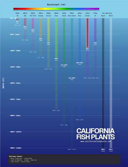 Made Baits - Minnow Beetle (1/16)