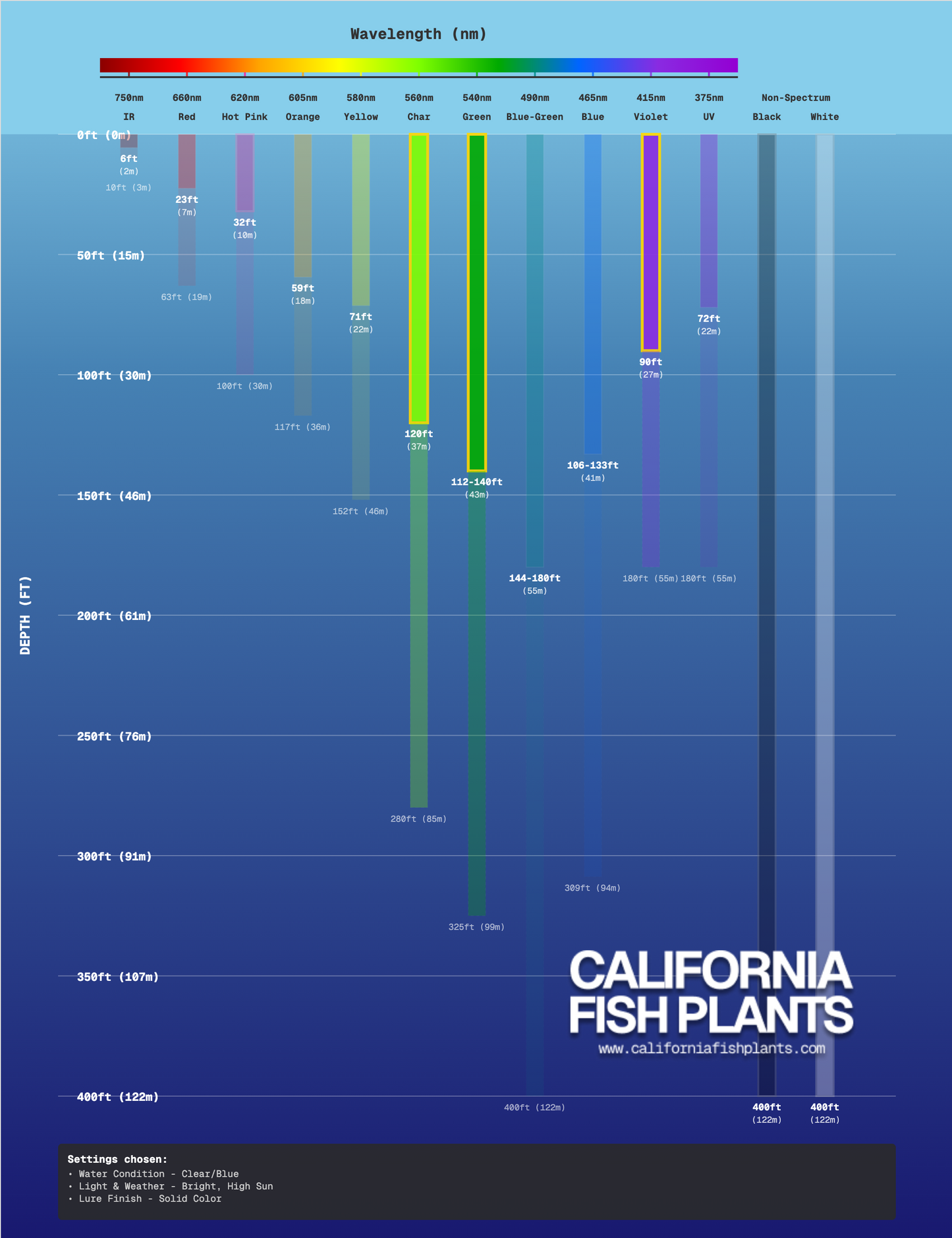 Made Baits - Minnow Hopper (1/16)