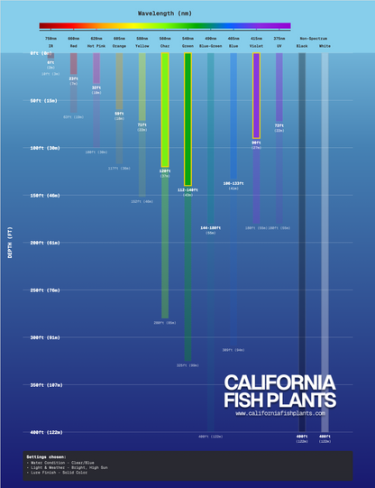 Made Baits - Minnow Hopper (1/16)