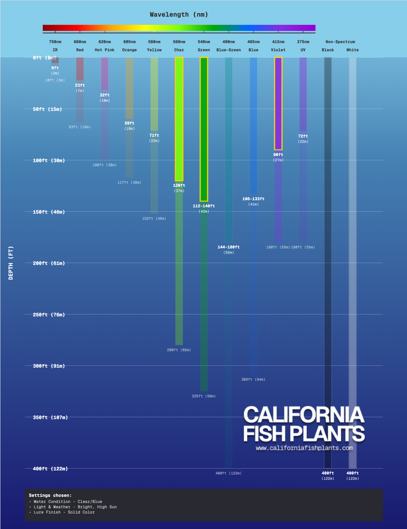 Made Baits - Minnow Hopper (1/16) 5-Pack – California Fish Plants