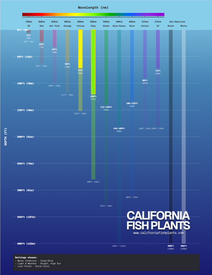 Fish Thugs - Chartreuse & White (Large)