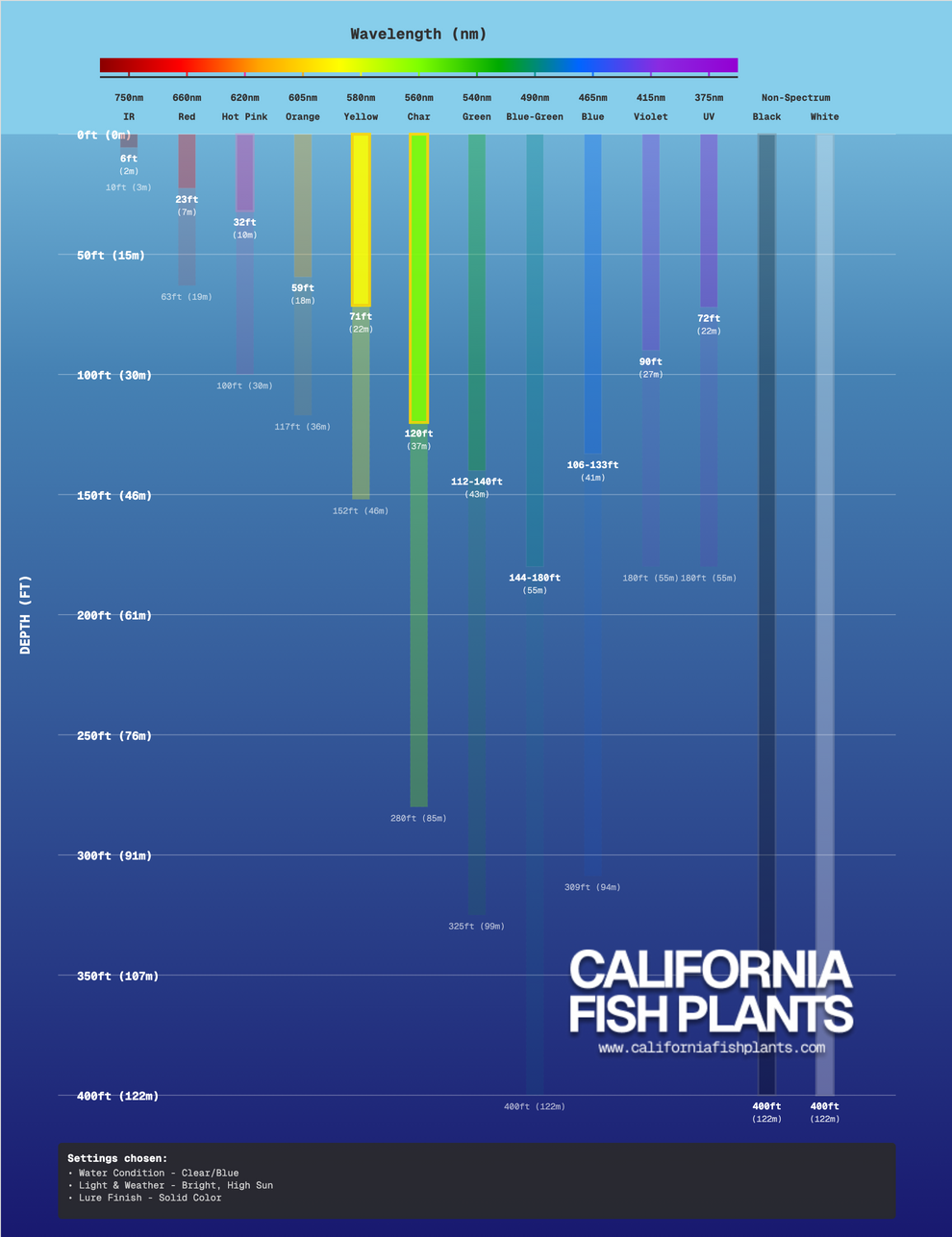 Fish Thugs - Chartreuse & White (Large) 7-Pack – California Fish Plants