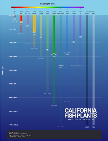 Fish Thugs - Baby Trout (Large)