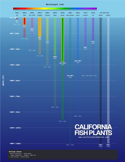 Fish Thugs - Baby Trout (Large)