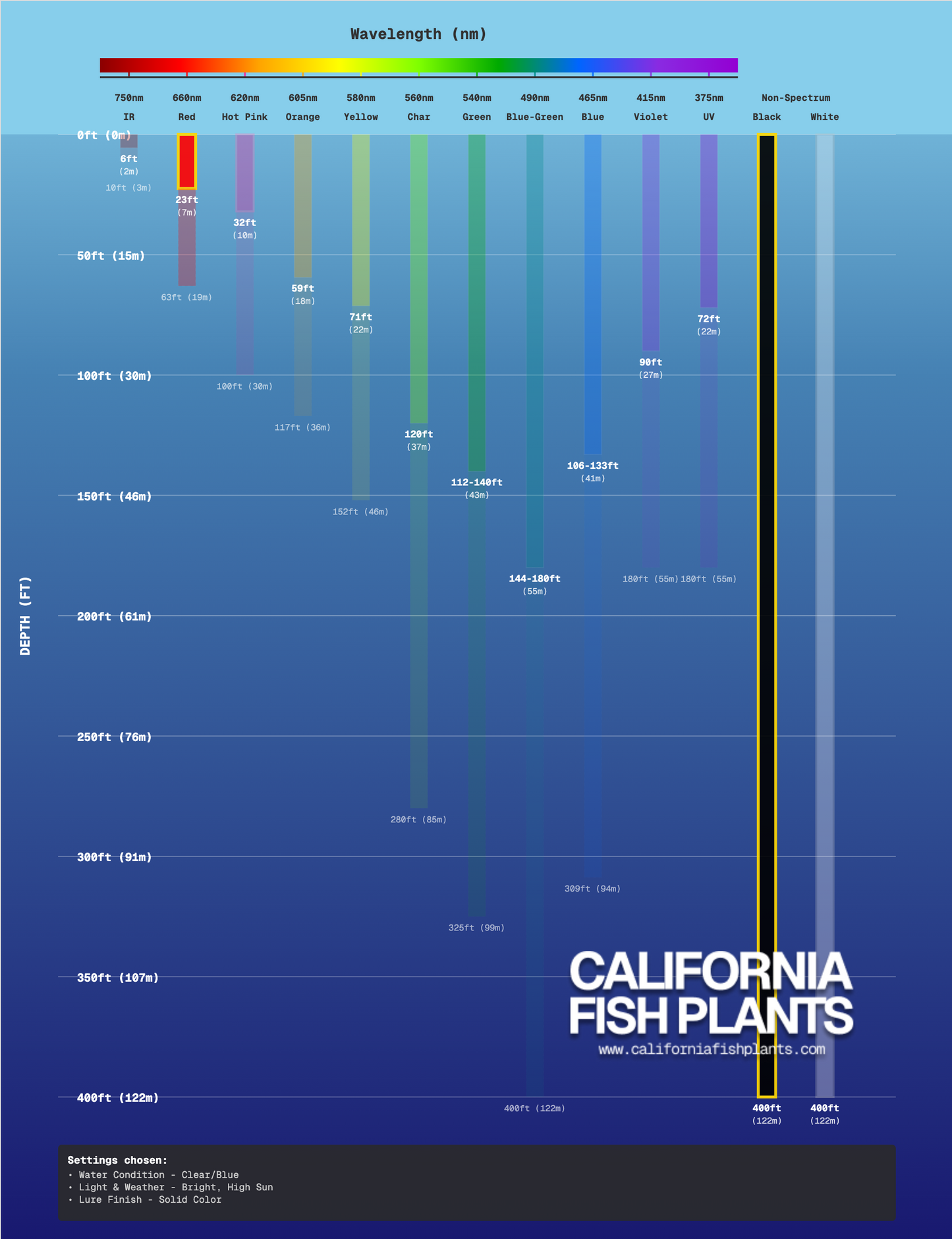 Fish Thugs - Smoke Red Flake (Medium)