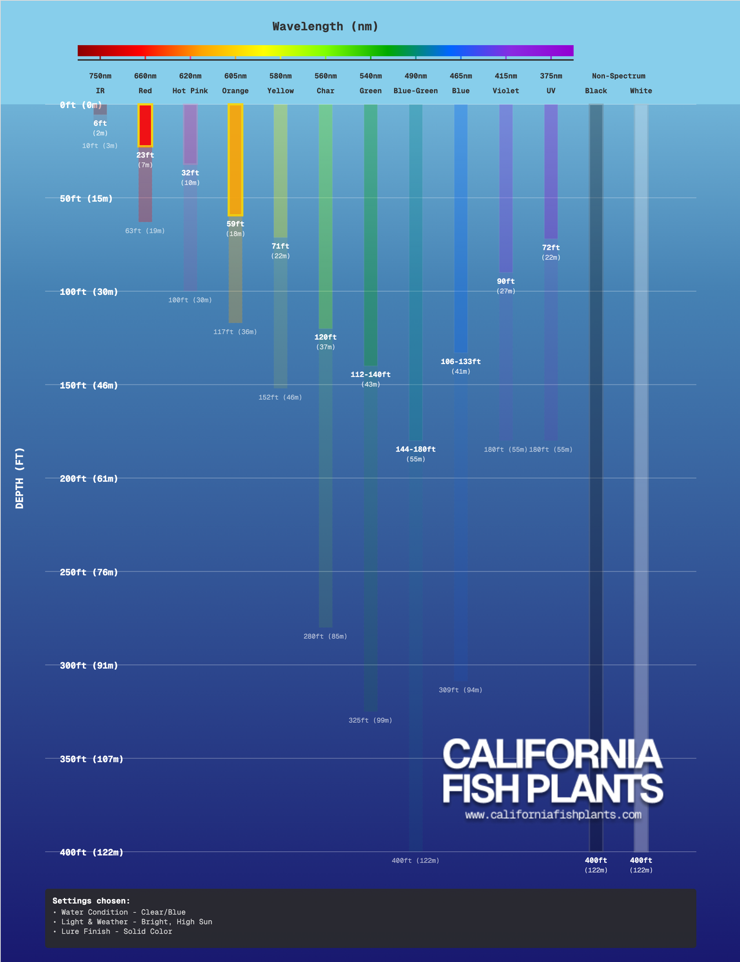 Fish Thugs - Brown Shad (Medium)