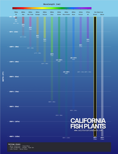 Fish Thugs - Black Ice (Medium)