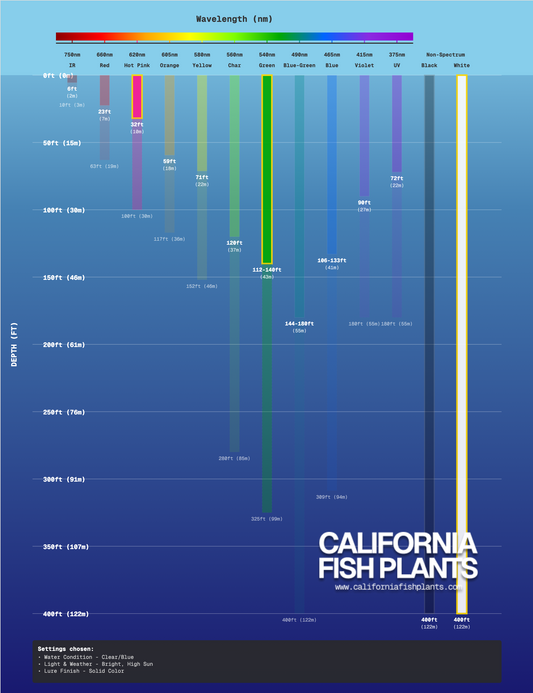 Fish Thugs - Baby Trout (Medium)